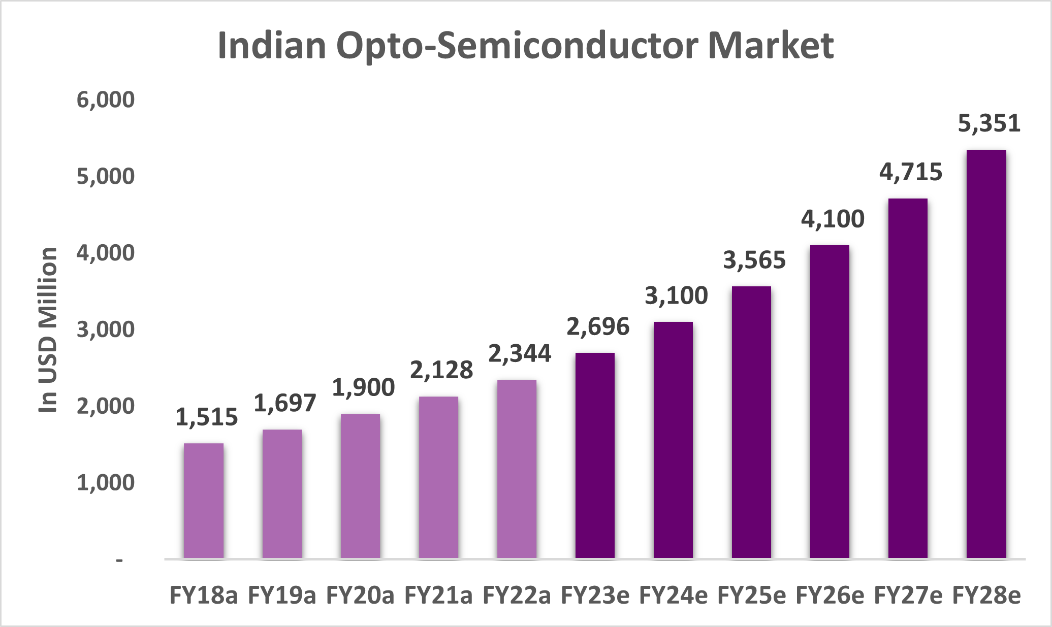Unveiling the Potential: A Comprehensive Overview of Polymatech Electronics Private Limited's Upcoming IPO