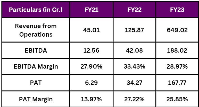 Unveiling the Potential: A Comprehensive Overview of Polymatech Electronics Private Limited's Upcoming IPO