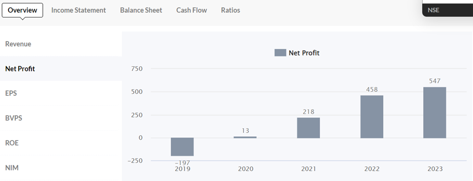 CSB Bank (Catholic Syrian Bank Limited) - A Success Story in IPO Exits: